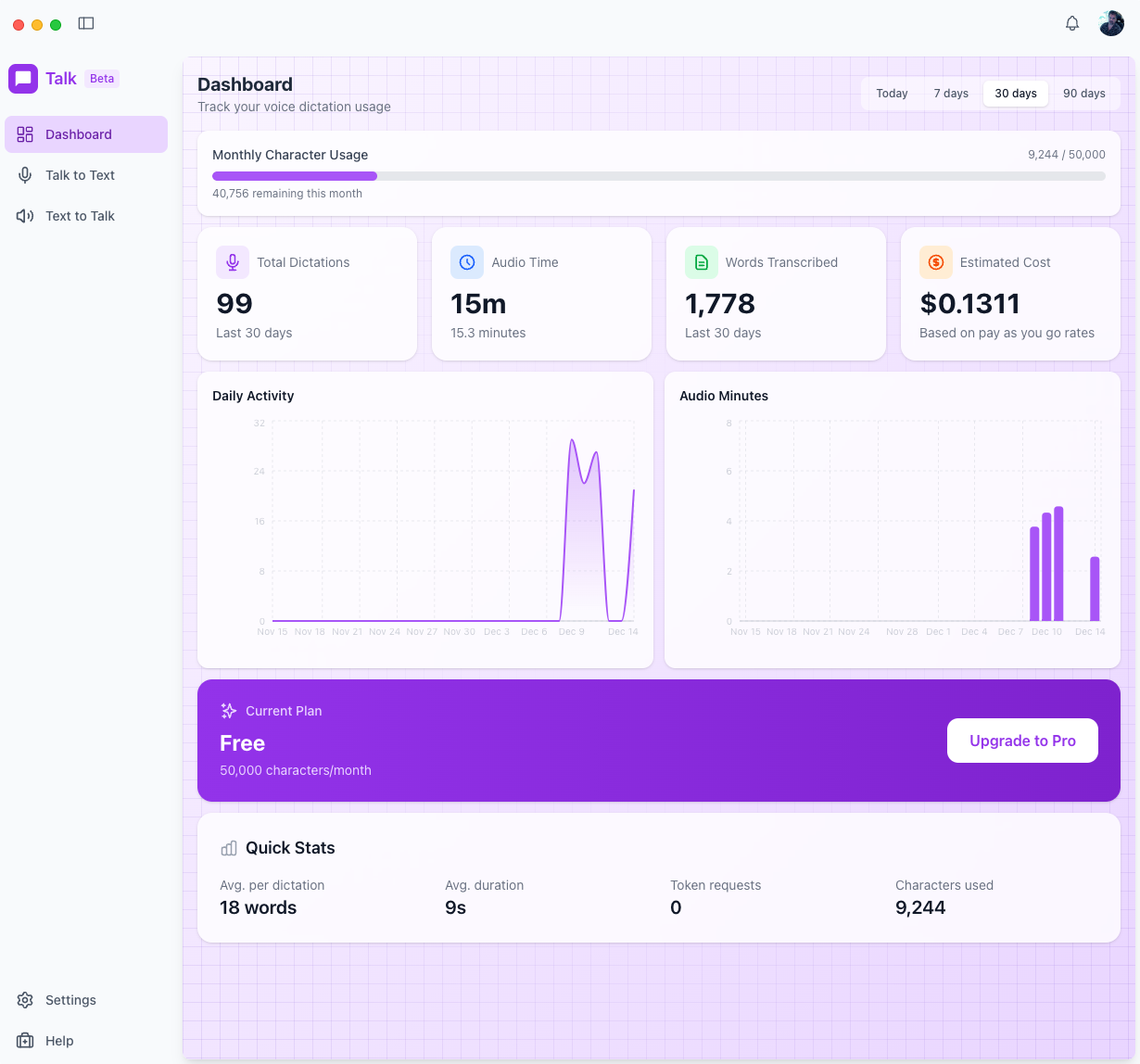 Transcribe.dev dashboard showing voice transcription usage statistics